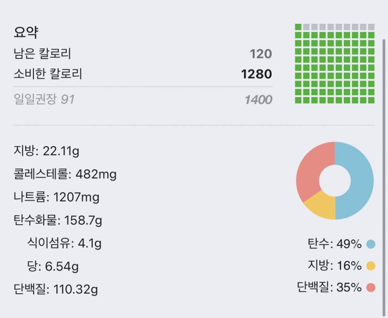 식단 봐주세오 .... ㅠ | 인스티즈