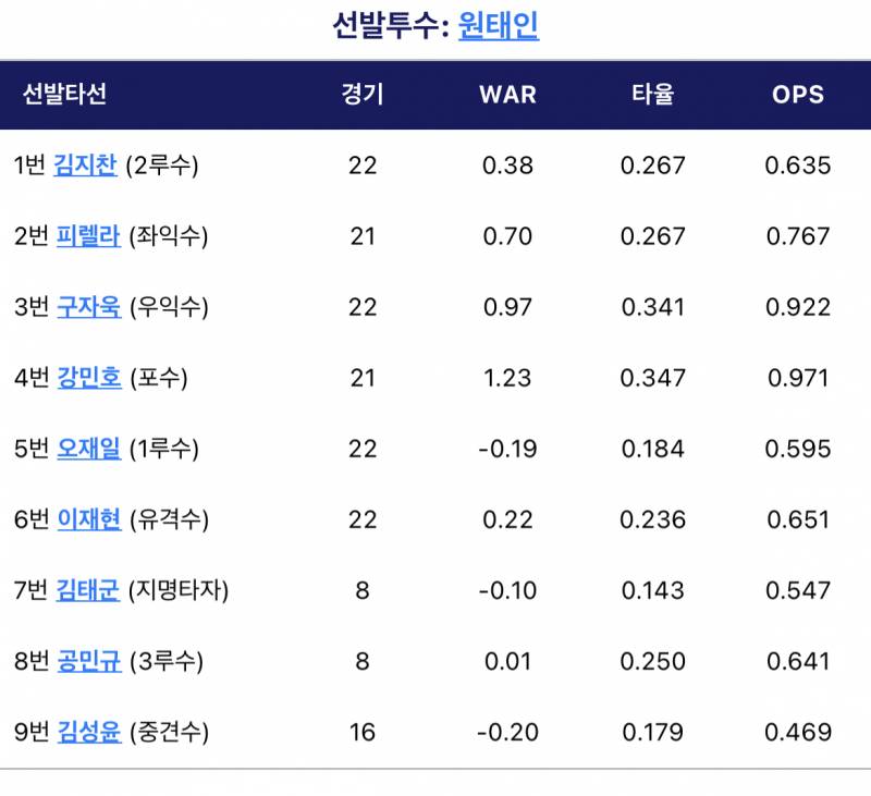 오늘 라인업 너무 맘에 듦 | 인스티즈