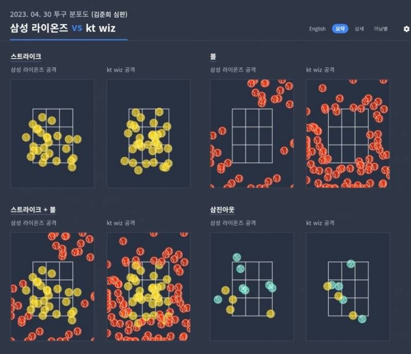 오늘 스트존 대박이었네 | 인스티즈