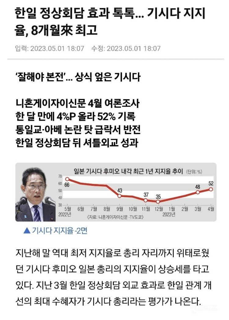 현재 윤대통령 때문에 난리났다는 미국 일본 상황.jpg | 인스티즈