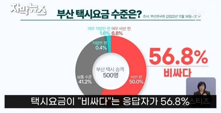 부산 택시업계 기본요금 7700원으로 인상 제시 | 인스티즈