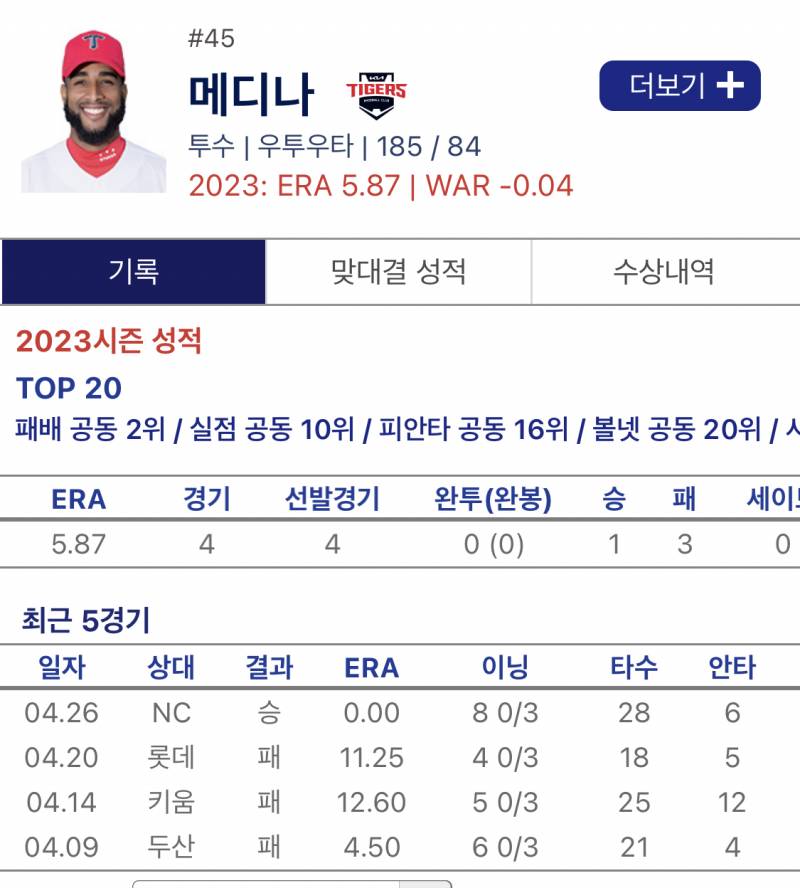 메디나 지금까지 성적봐 ㅋㅋㅋㅋㅋㅋㅋ | 인스티즈