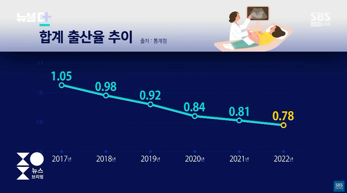 ㄱㅊ 90년대생이 있음 앞으로 오를거임..jpg | 인스티즈