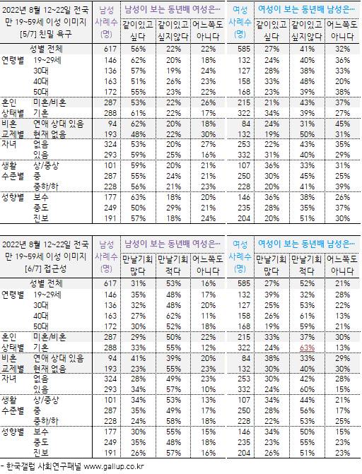 신기할 정도로 정반대로 갈린 남녀 이미지.jpg | 인스티즈