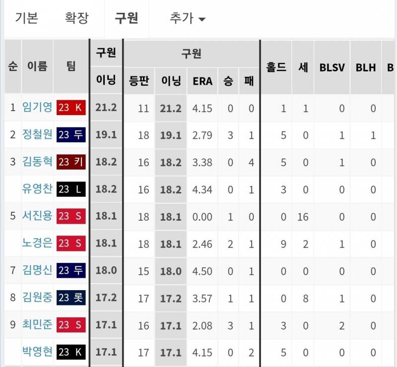 문이장님 원할매 언제 돌아와ㅜㅜ | 인스티즈