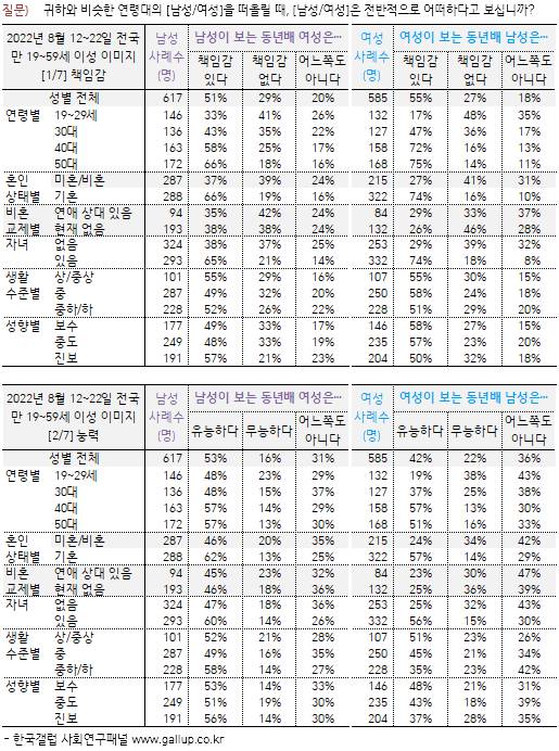 신기할 정도로 정반대로 갈린 남녀 이미지.jpg | 인스티즈