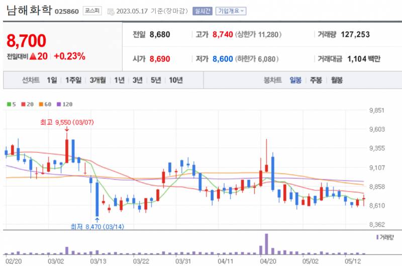 [국내주식] 국내주식 추천? 한번 해봄(엘니뇨관련, 긴글주의) | 인스티즈