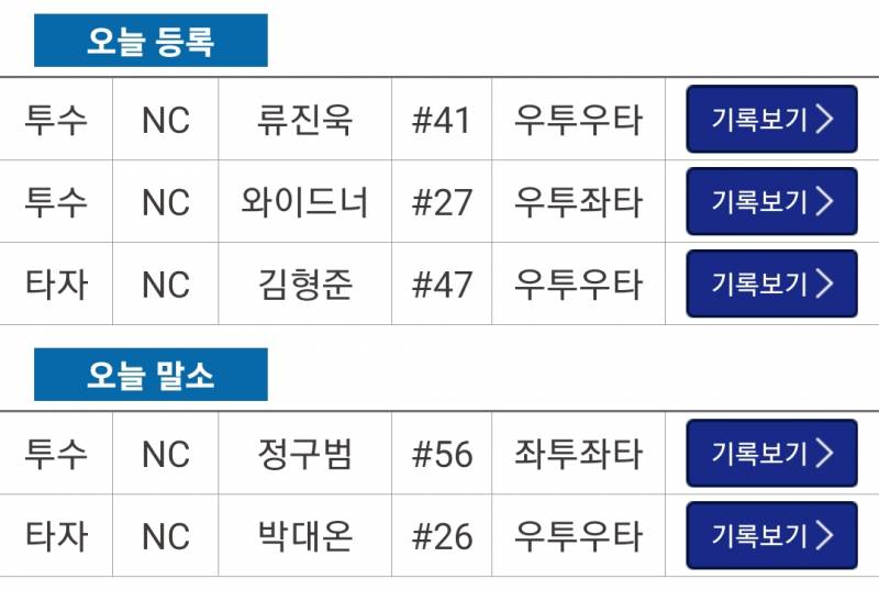 [알림/결과] 5/18 퓨처스 등말소 | 인스티즈