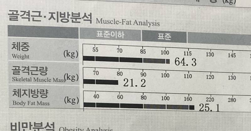 인바디 심각하다는데 운동 어케 해야할까? | 인스티즈