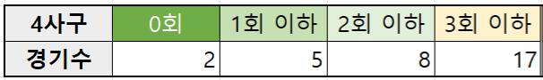 올시즌 왕감은 얼마나 행복했을까? | 인스티즈