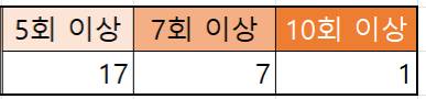 올시즌 왕감은 얼마나 행복했을까? | 인스티즈