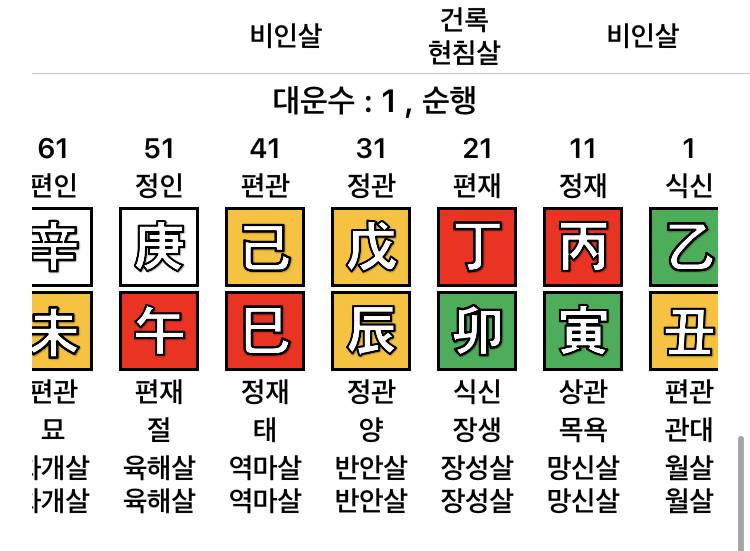 여기 사주 볼 수 있는 사람 있어? 나 화개살 두개랑 도화살 한개 있는데.. | 인스티즈