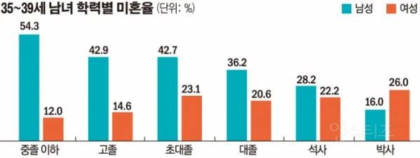 자유게시판 1 페이지 | Sfkorean.Com