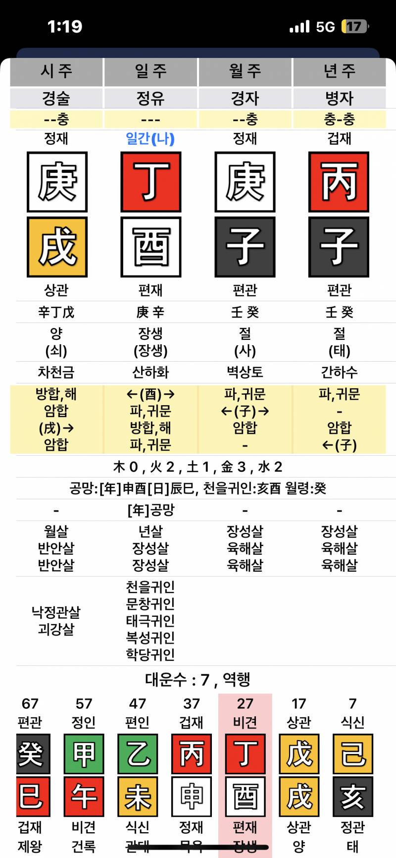 직업 사주봐줄사람있어..? 사기업 취직 vs 공기업/공무원(ㅜ) | 인스티즈