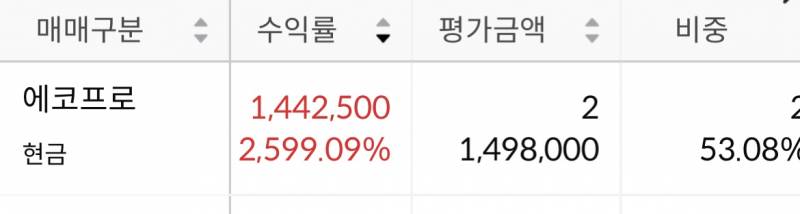 [국내주식] 이러지도 저러지도 못하는 중 ••• 조언 좀 | 인스티즈