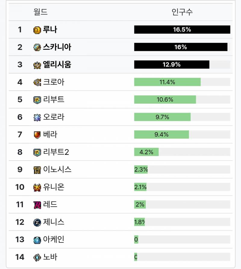 대혼돈이열렸다....... | 인스티즈