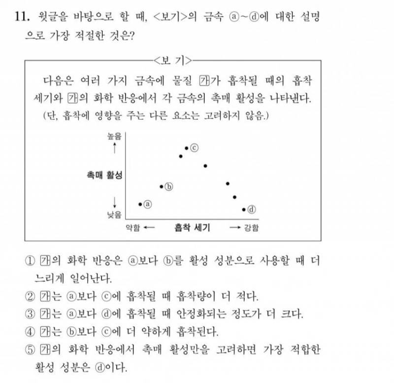 평가원장 사퇴 원인이라는 국어 11번 문제..jpg | 인스티즈