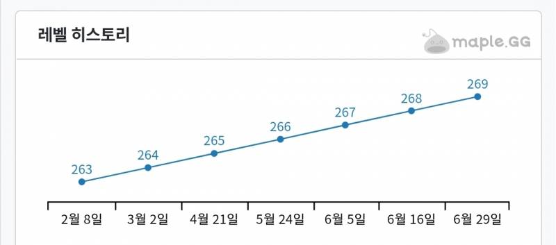 [잡담] 한걸음 남았다 | 인스티즈