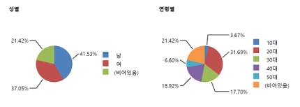 뒤늦게 mz 해보려는 두산베어스.. | 인스티즈