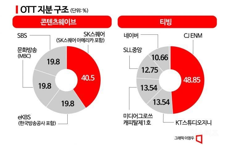 웨이브·티빙 합병 작업 돌입…'통합OTT' 탄생하나 | 인스티즈