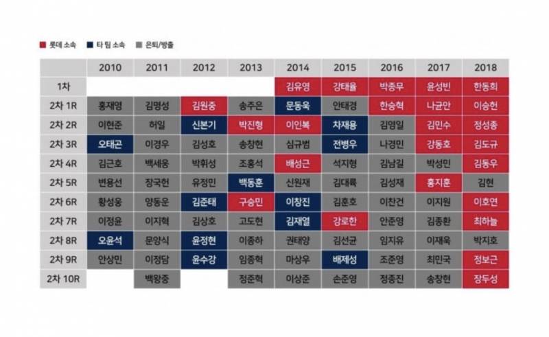 우리 중간 없는 거 ㄹㅈㄷ다... | 인스티즈