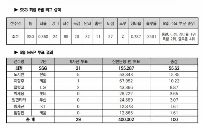 좋은 소식 | 인스티즈