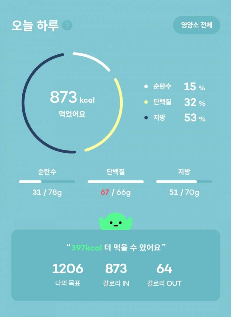 내 오늘 칼로리 밸런스 어때 | 인스티즈