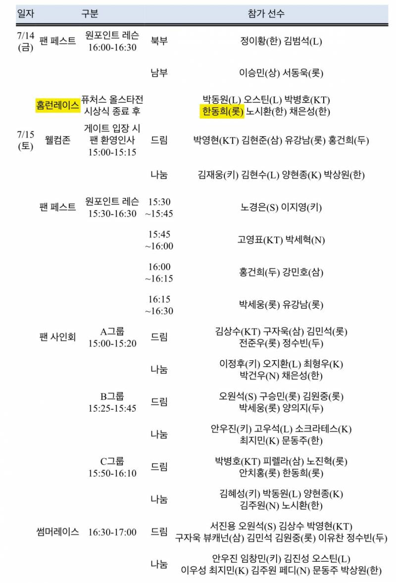 큰일남 홈런레이스 한동히 출전 | 인스티즈