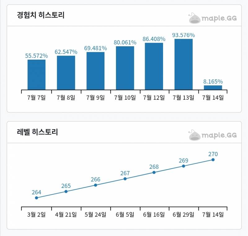 [잡담] 내가? | 인스티즈