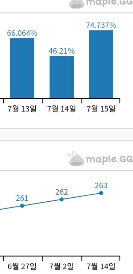 6차완료+ 1.5재획 한 내 경험치 | 인스티즈