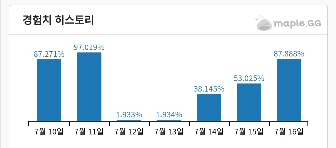 와 6차는 재획시러맨도 사냥하게 만든다 | 인스티즈