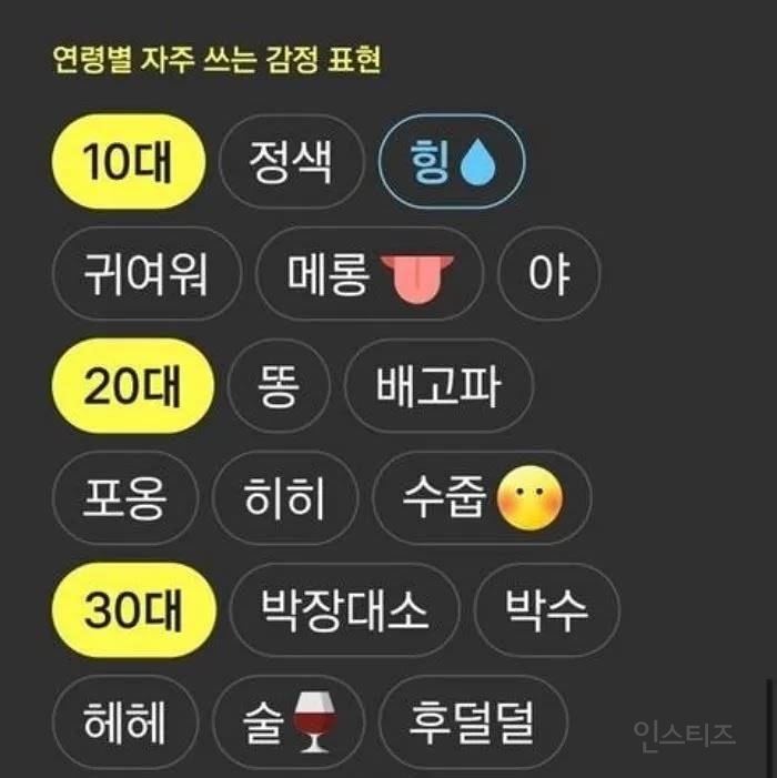 카카오에서 공개한 연령별 많이 쓰는 단어 | 인스티즈