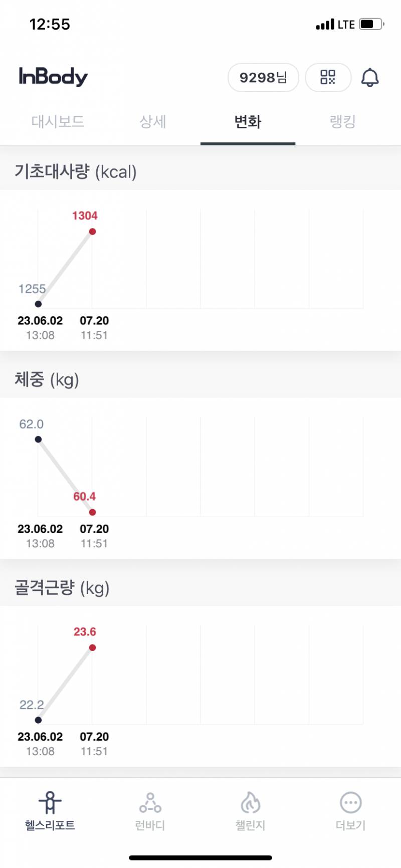 인바디 하고 왔는데 너무 뿌듯해 *^^* | 인스티즈