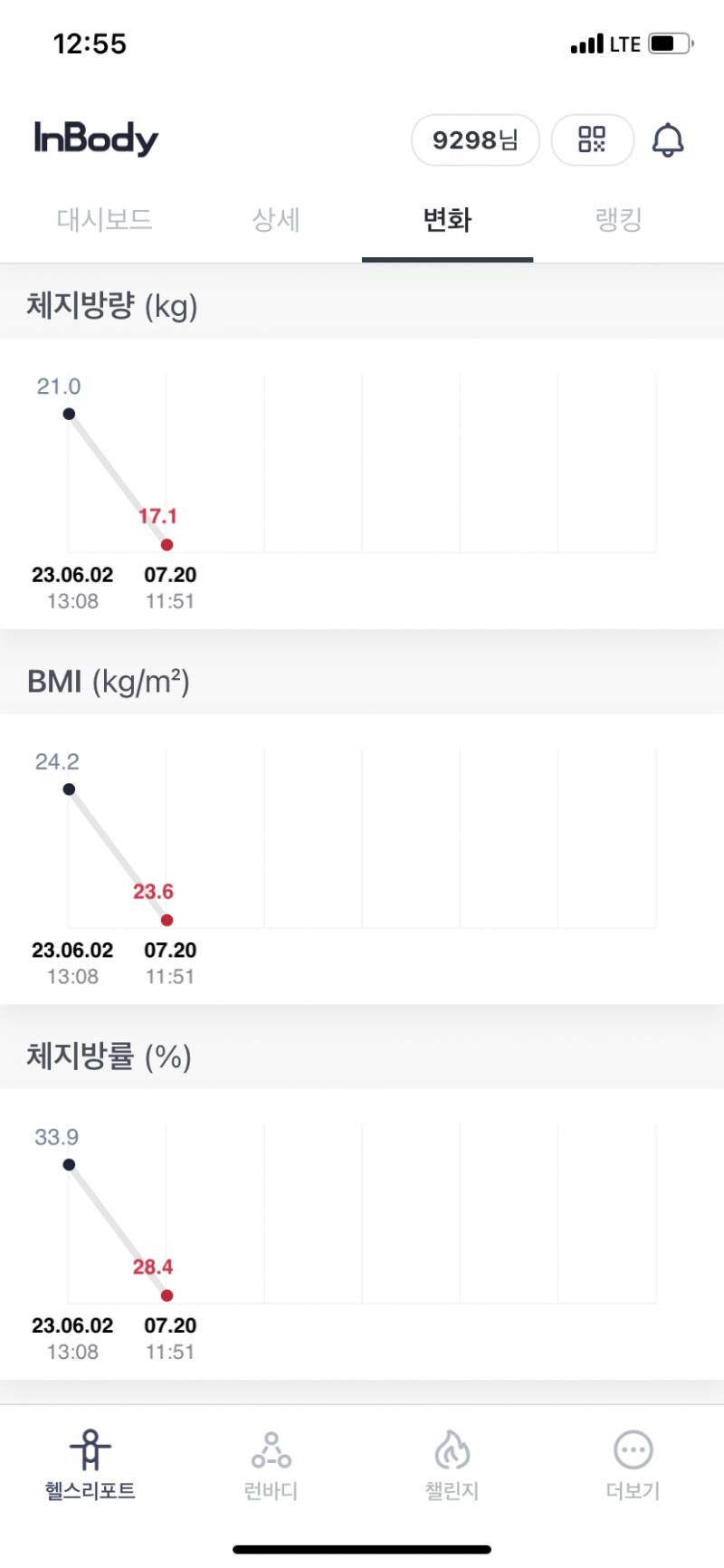 인바디 하고 왔는데 너무 뿌듯해 *^^* | 인스티즈