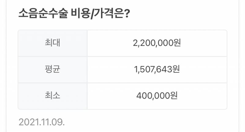 나는 소음순수술 가격이랑 포경수술 가격이랑 천지차이인게 이해가 안가… | 인스티즈