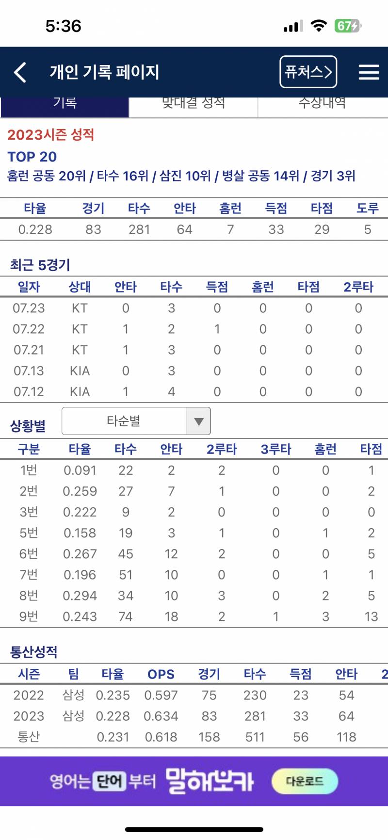 근데 2재현 타율 나쁘지 않은 거 나만 이제 알았어…? | 인스티즈