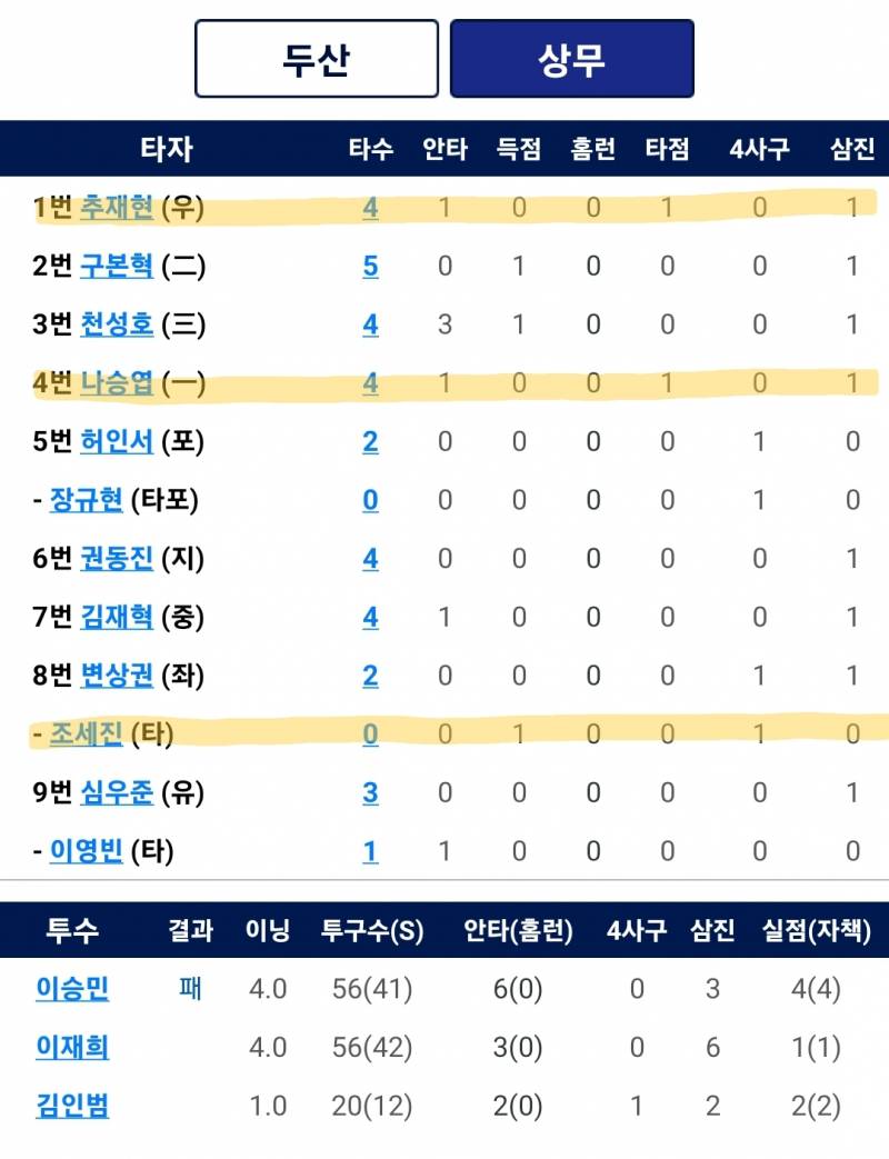 오늘의 상무즈 기록 | 인스티즈