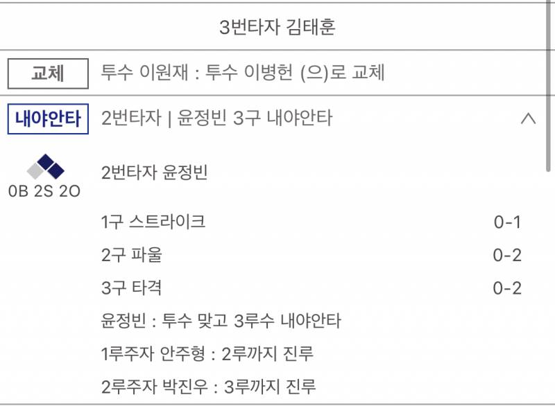 퓨처스 어떻게 되고 있나 보는데 원재 타구 맞았나봐 | 인스티즈