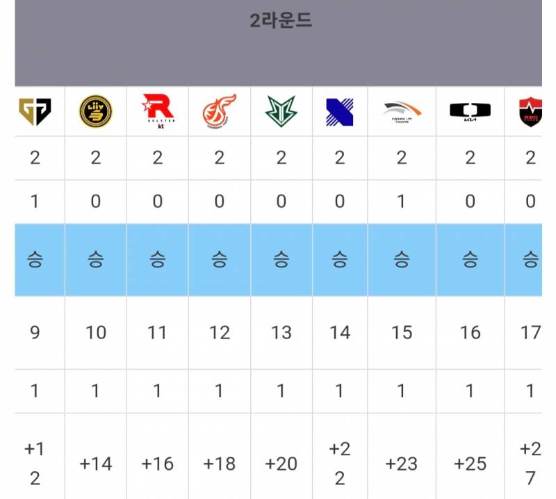 올해 스프링이랑 서머... 점수차이 보고갈래 | 인스티즈