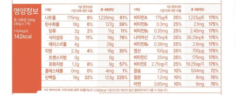 혹시 이 쉐이크들 성분 좀 봐줄 수 있을까? ㅠㅠㅠㅠ | 인스티즈