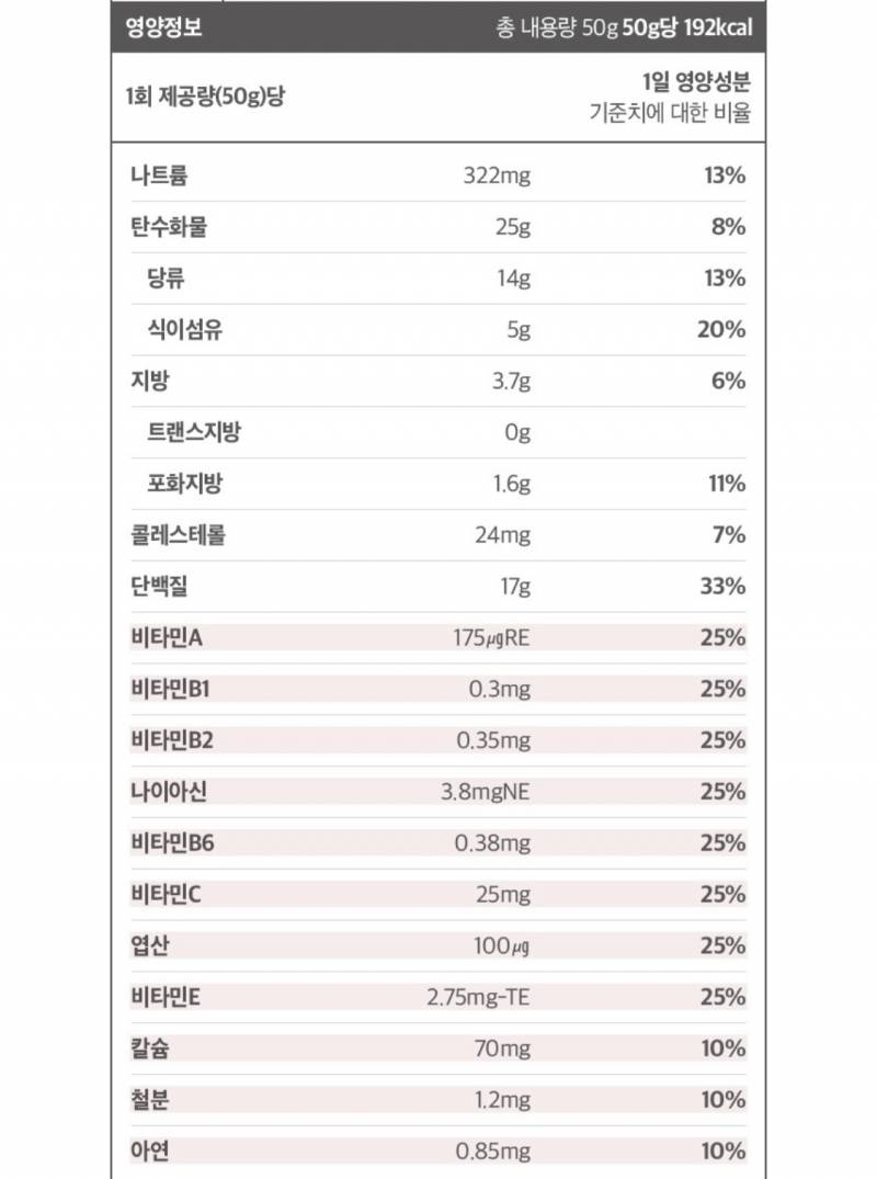 혹시 이 쉐이크들 성분 좀 봐줄 수 있을까? ㅠㅠㅠㅠ | 인스티즈