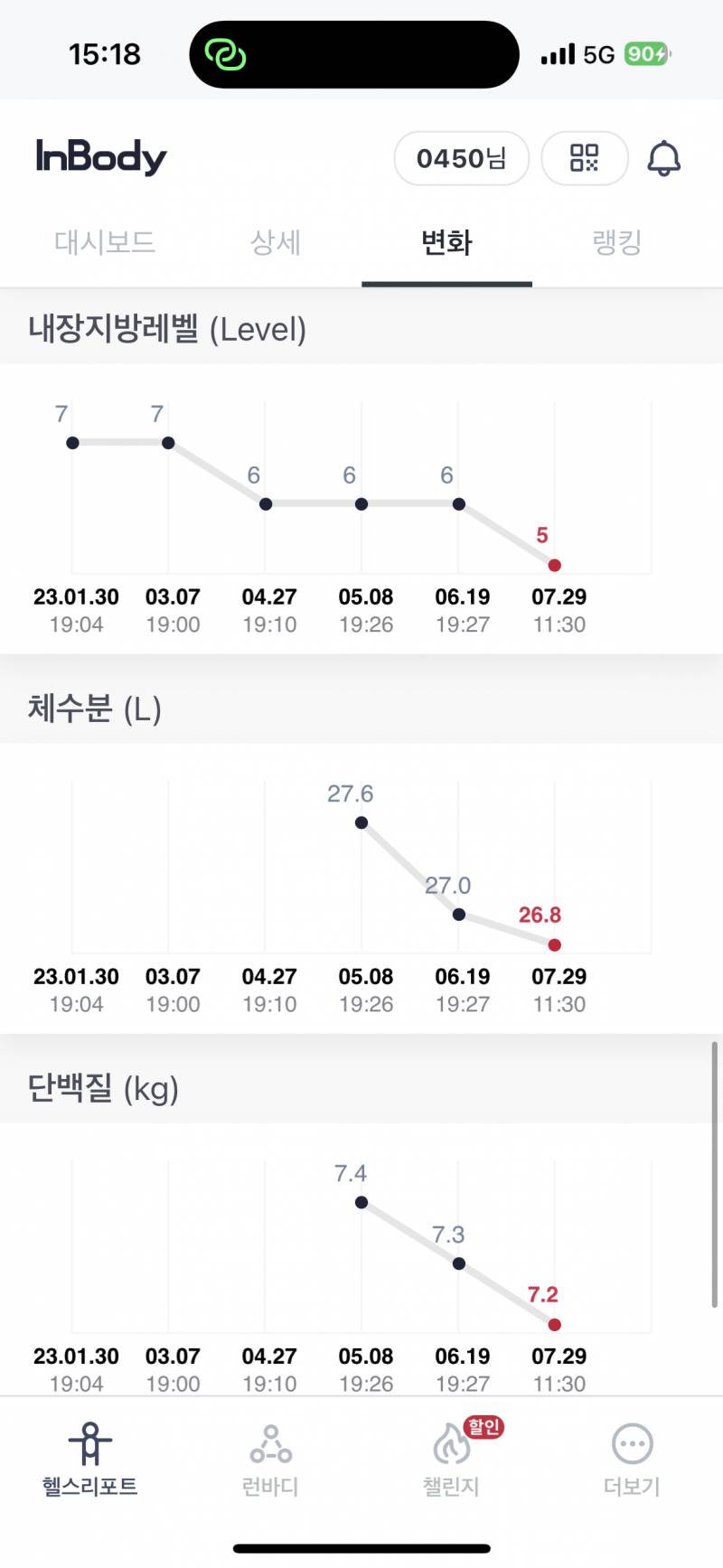 인바디 복부지방률??? | 인스티즈