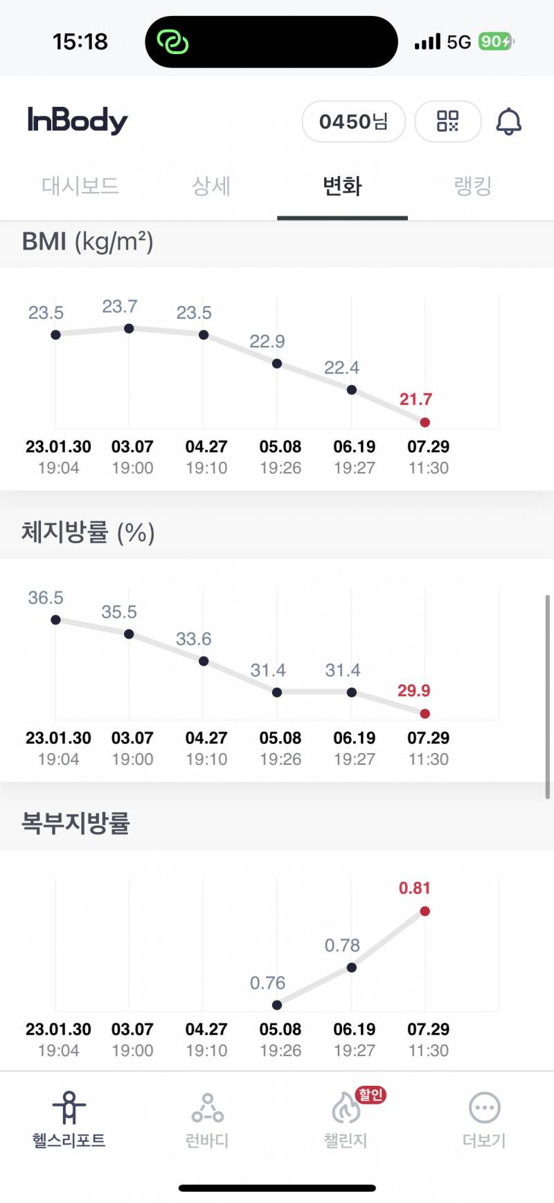 인바디 복부지방률??? | 인스티즈