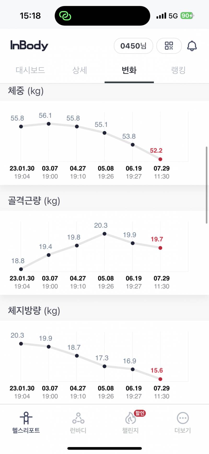 인바디 복부지방률??? | 인스티즈