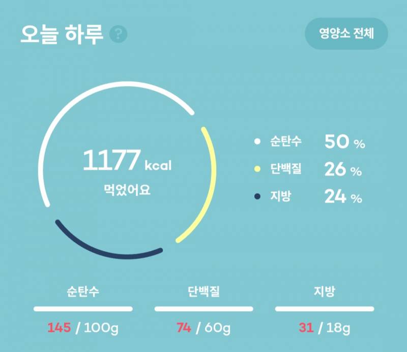 나 오늘 먹은 탄단지 봐주라..! | 인스티즈