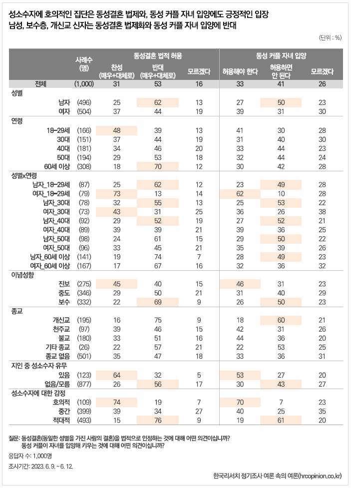 서로 다른 세계 사는건가 싶은 20대 남녀 여론.jpg | 인스티즈