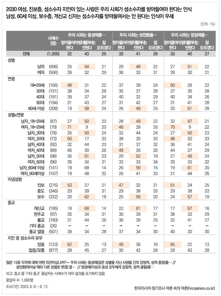 서로 다른 세계 사는건가 싶은 20대 남녀 여론.jpg | 인스티즈