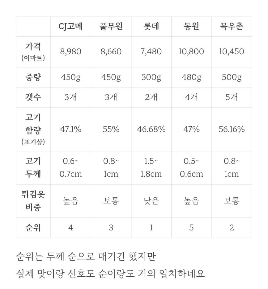 돈까스 리뷰 했다가 선물 폭탄 받은 블로거 | 인스티즈