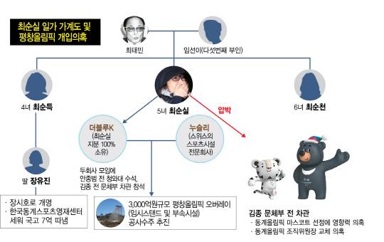 이번 잼버리 사태로 다시보는 평창올림픽 복구과정 | 인스티즈