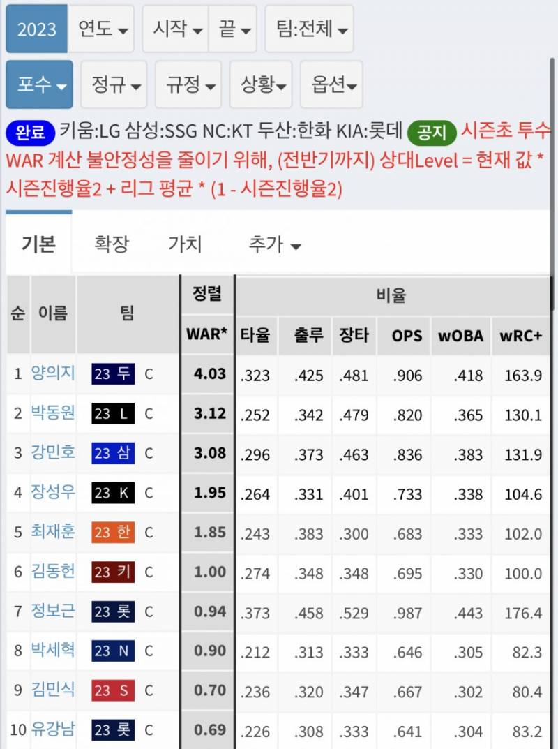 동헌이 진짜 기특하다 기록봐 | 인스티즈